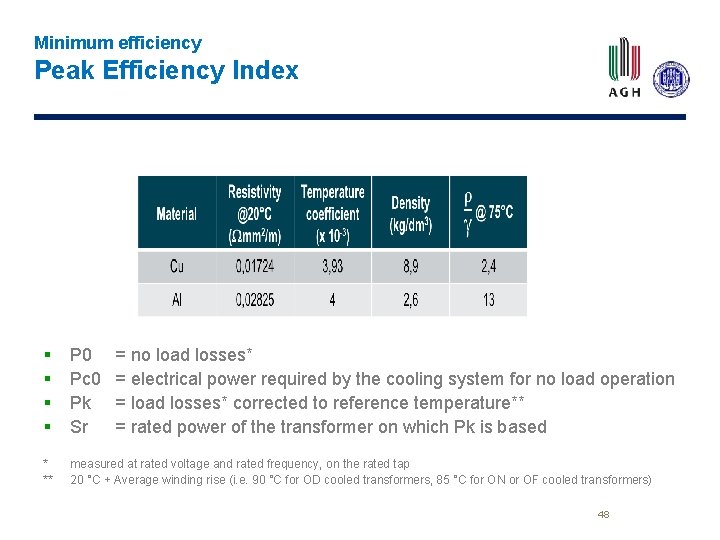 Minimum efficiency Peak Efficiency Index § § P 0 Pc 0 Pk Sr =