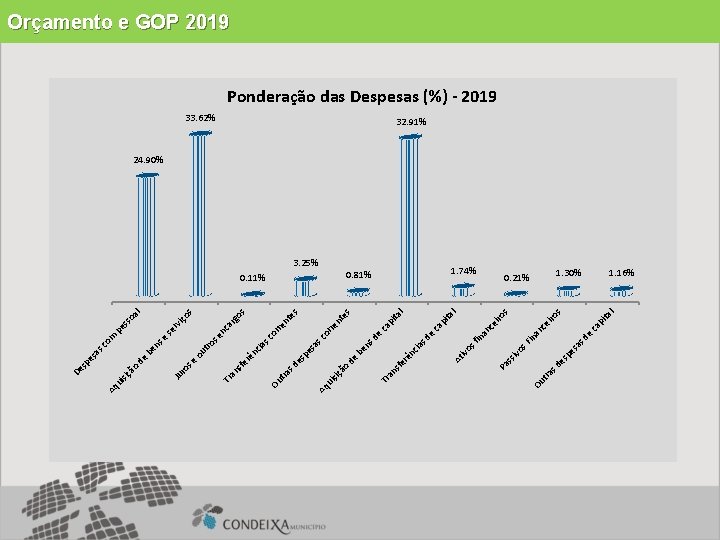 ca p l ita 0. 21% e s nc ei ro na s d