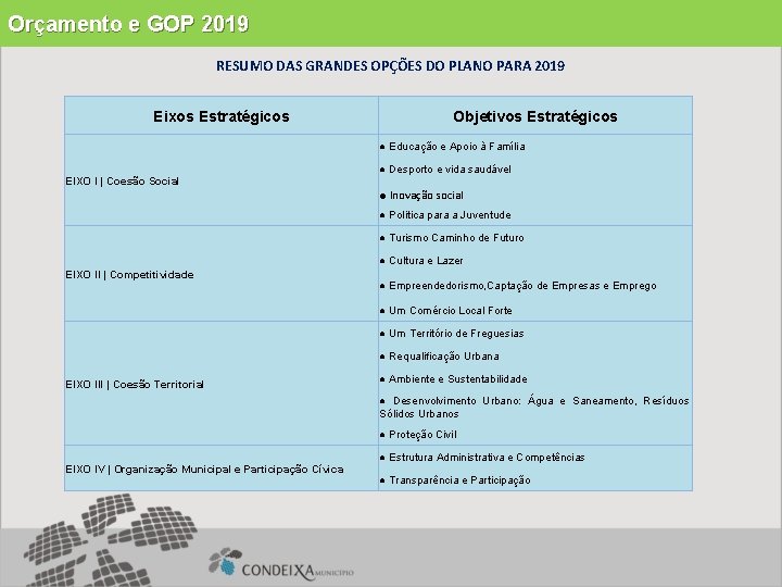 Orçamento e GOP 2019 RESUMO DAS GRANDES OPÇÕES DO PLANO PARA 2019 Eixos Estratégicos