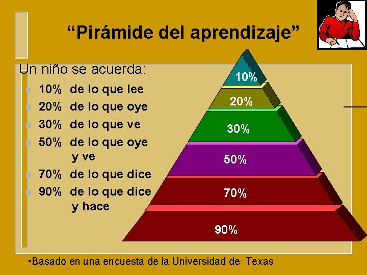 “Pirámide del aprendizaje” Un niño se acuerda: n n n 10% 20% 30% 50%