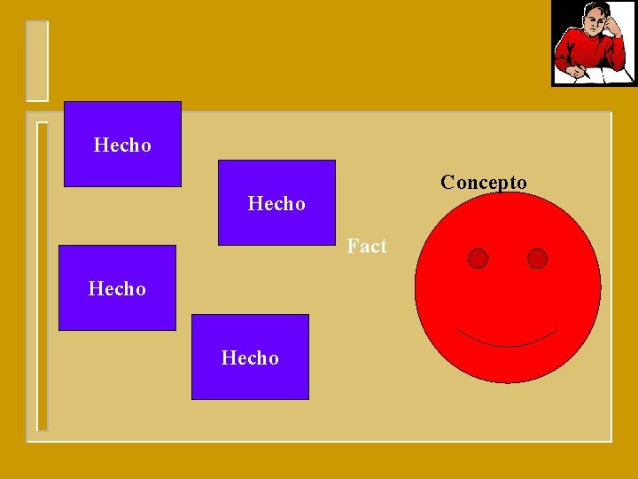 Hecho Concepto Hecho Fact Hecho 