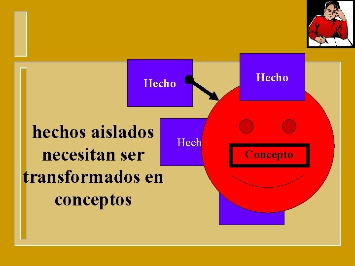 Hecho hechos aislados necesitan ser transformados en conceptos Hecho Concepto Fact 