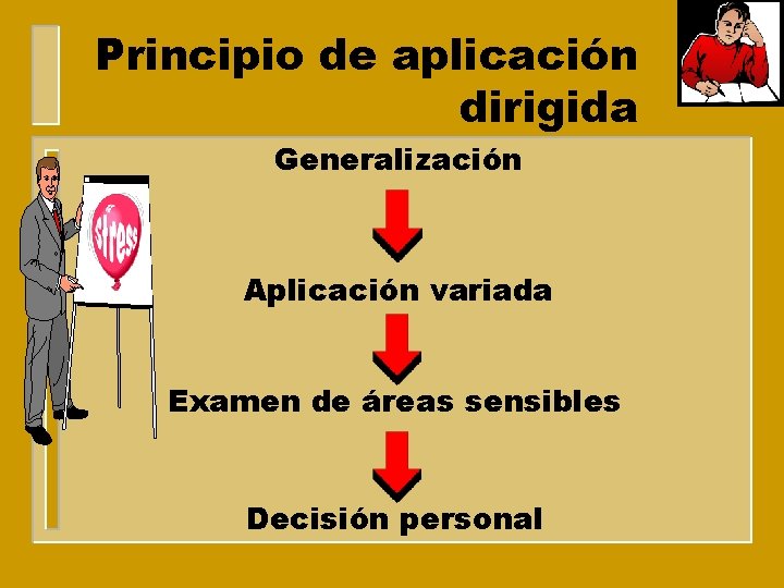 Principio de aplicación dirigida Generalización Aplicación variada Examen de áreas sensibles Decisión personal 