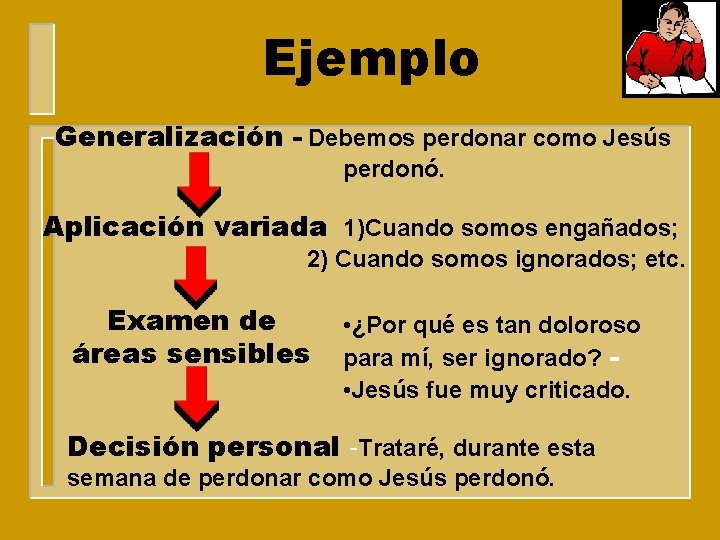 Ejemplo Generalización - Debemos perdonar como Jesús perdonó. Aplicación variada 1)Cuando somos engañados; 2)