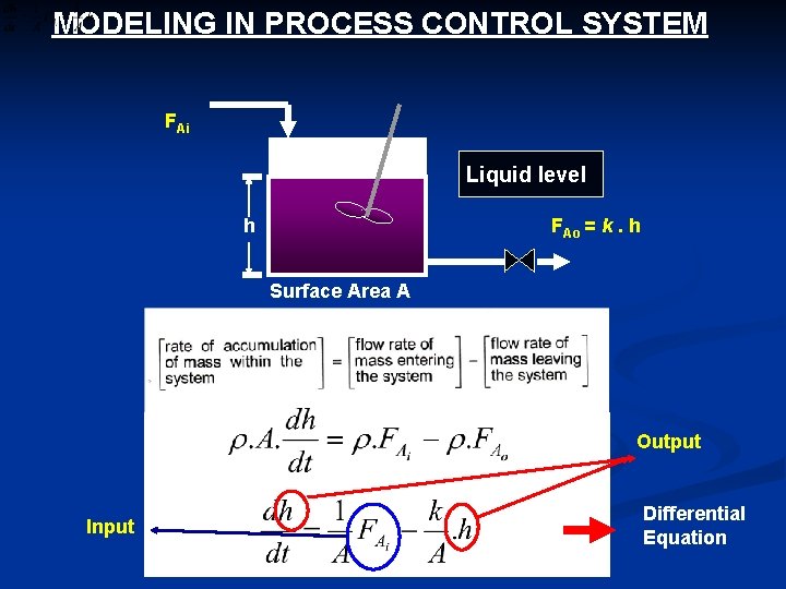 MODELING IN PROCESS CONTROL SYSTEM FAi Liquid level h FAo = k. h Surface