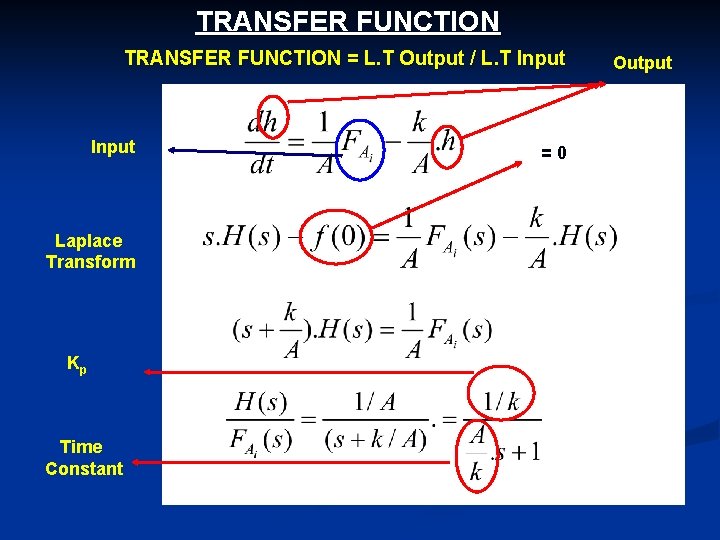 TRANSFER FUNCTION = L. T Output / L. T Input Laplace Transform Kp Time