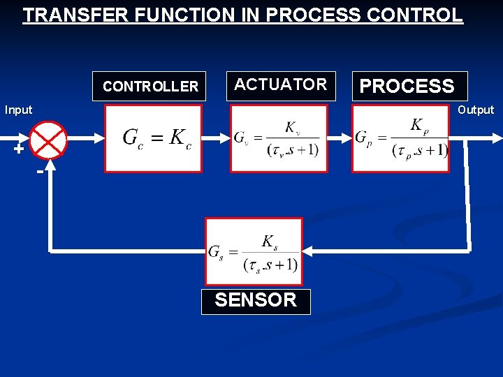 TRANSFER FUNCTION IN PROCESS CONTROLLER ACTUATOR Input + PROCESS Output - SENSOR 