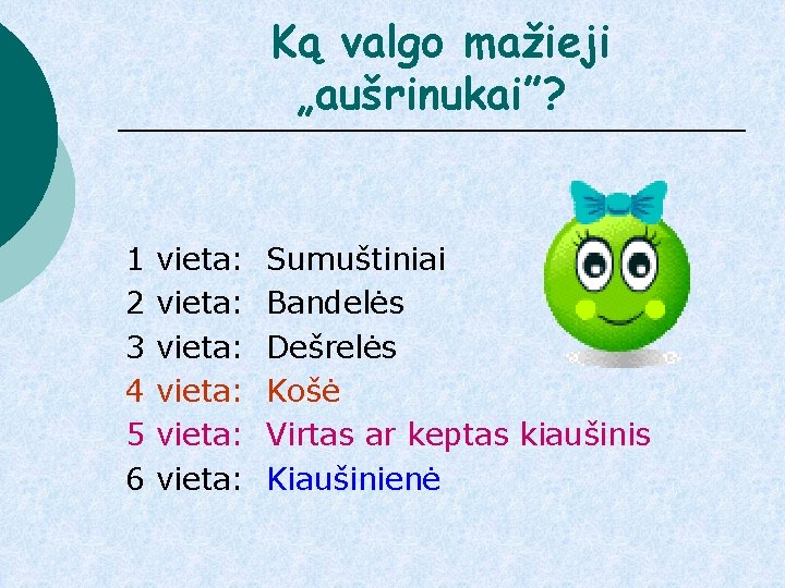 Ką valgo mažieji „aušrinukai”? 1 2 3 4 5 6 vieta: vieta: Sumuštiniai Bandelės