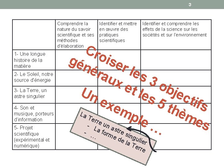 3 Comprendre la nature du savoir scientifique et ses méthodes d’élaboration 1 - Une 3 Comprendre la nature du savoir scientifique et ses méthodes d’élaboration 1 - Une