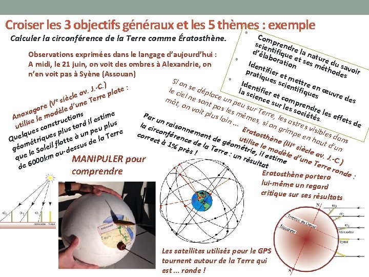 Croiser les 3 objectifs généraux et les 5 thèmes : exemple Com scie prend Croiser les 3 objectifs généraux et les 5 thèmes : exemple Com scie prend