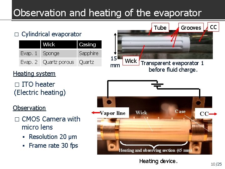 Observation and heating of the evaporator � Cylindrical evaporator Wick Casing Evap. 1 Sponge
