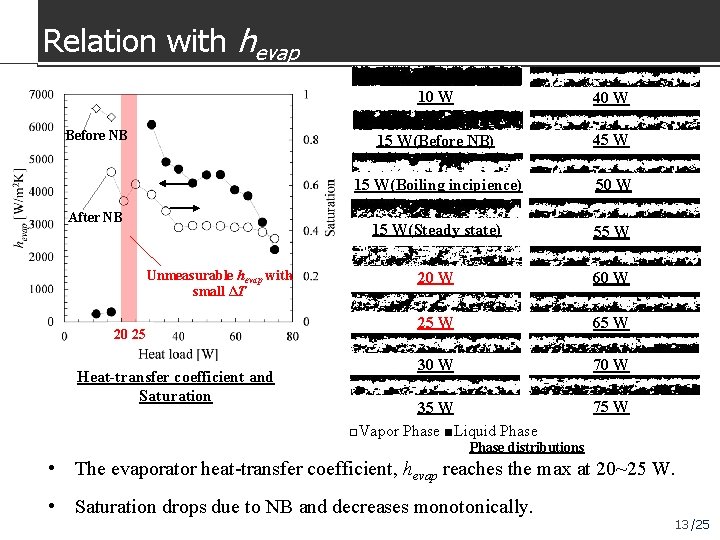 Relation with hevap Before NB After NB Unmeasurable hevap with small ΔT 20 25