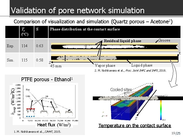 Validation of pore network simulation Comparison of visualization and simulation (Quartz porous – Acetone