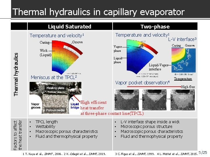 Thermal hydraulics in capillary evaporator Liquid Saturated Temperature and velocity 1 Casing Groove Temperature
