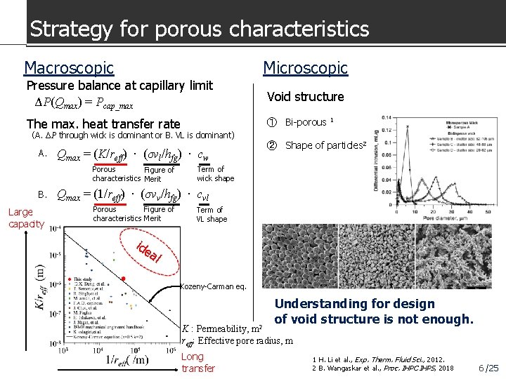 Strategy for porous characteristics Macroscopic Microscopic Pressure balance at capillary limit ΔP(Qmax) = Pcap_max