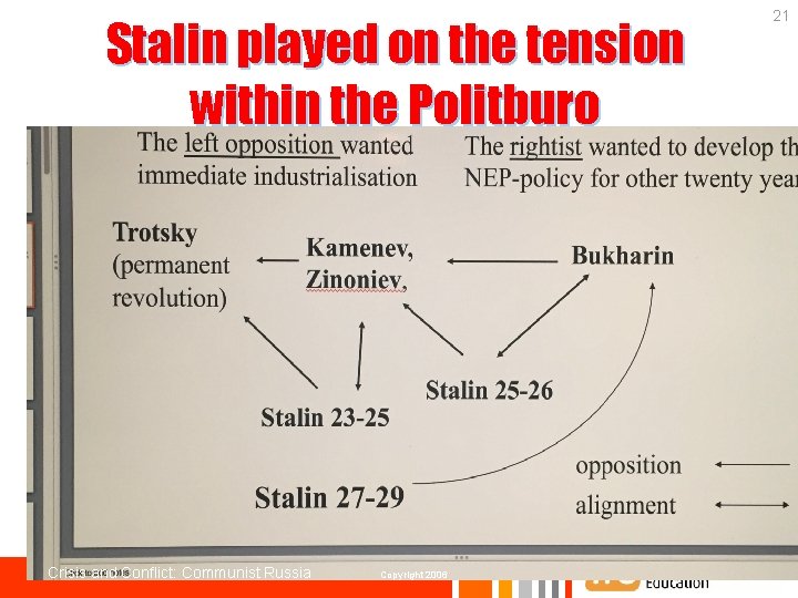 Stalin played on the tension within the Politburo Crisis and Conflict: Communist Russia Copyright