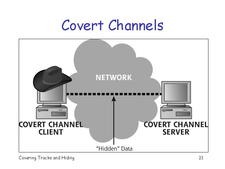 Covert Channels Covering Tracks and Hiding 23 Covert Channels Covering Tracks and Hiding 23
