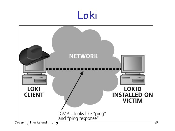 Loki Covering Tracks and Hiding 29 Loki Covering Tracks and Hiding 29