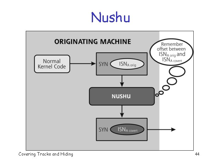 Nushu Covering Tracks and Hiding 44 Nushu Covering Tracks and Hiding 44
