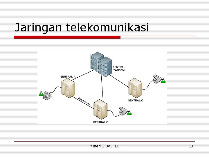 Jaringan telekomunikasi Materi 1 DASTEL 18 