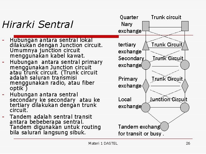 Hirarki Sentral - Hubungan antara sentral lokal dilakukan dengan Junction circuit. Umumnya junction circuit