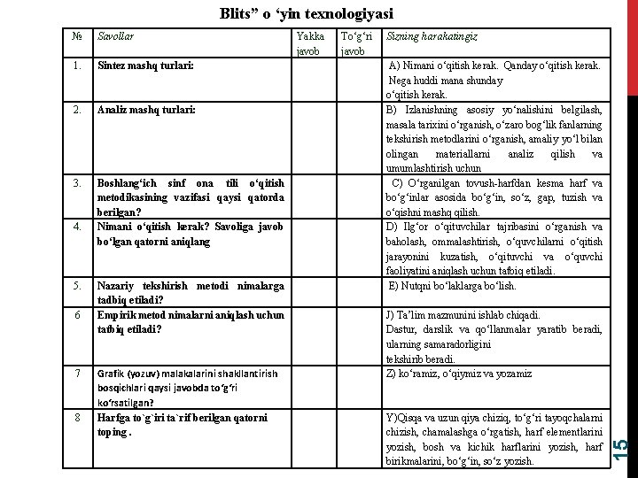 Blits” o ‘yin texnologiyasi Savollar 1. Sintez mashq turlari: 2. Analiz mashq turlari: 3.