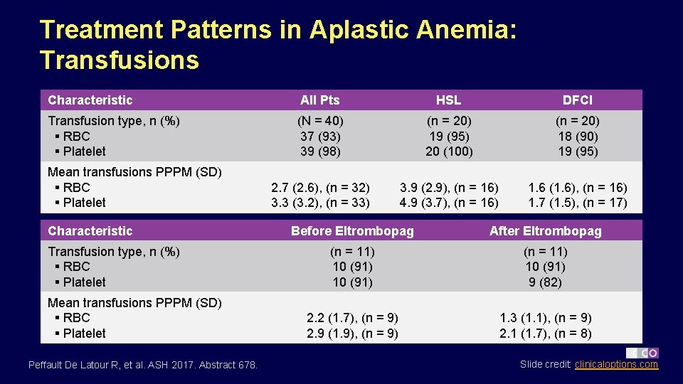 Treatment Patterns in Aplastic Anemia: Transfusions Characteristic All Pts HSL DFCI Transfusion type, n