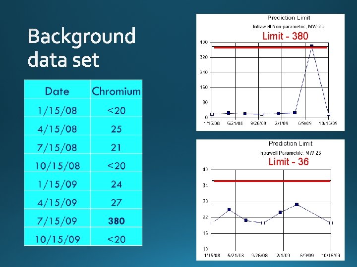 Limit - 380 Limit - 36 