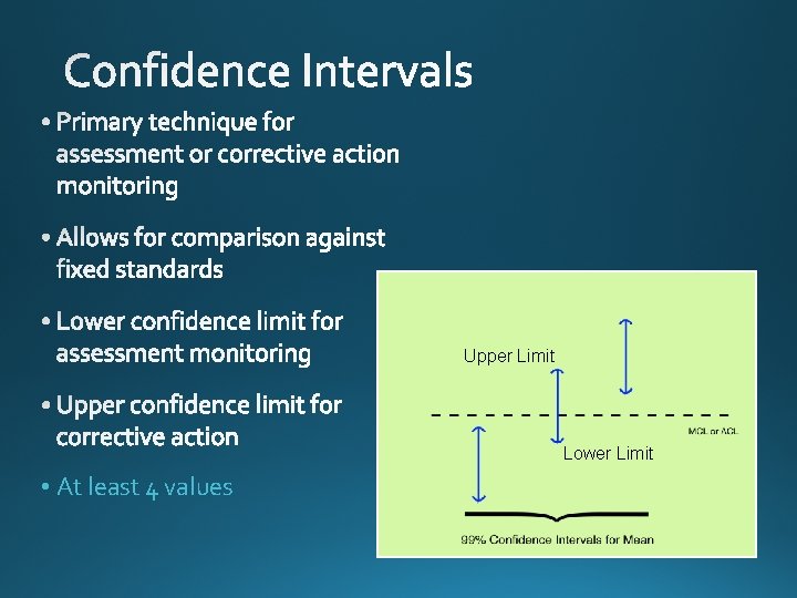 Upper Limit Lower Limit • At least 4 values 