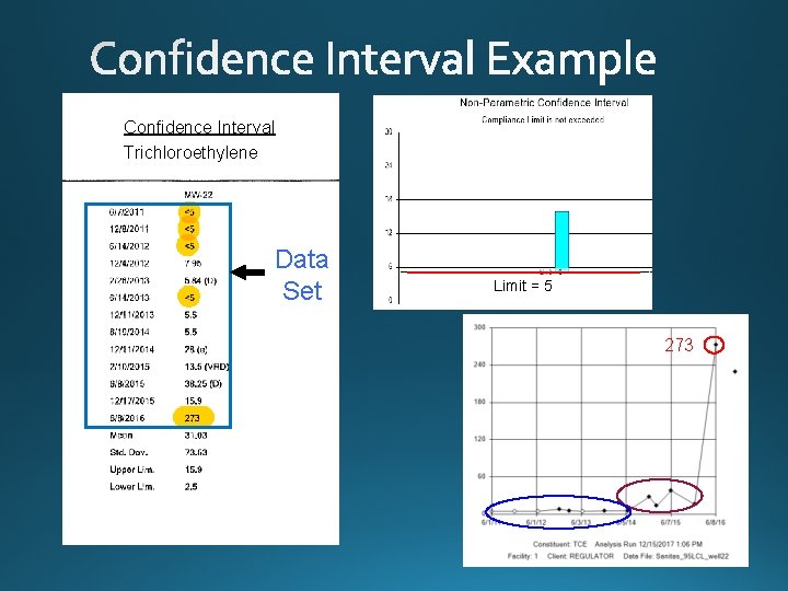 Confidence Interval Trichloroethylene Data Set Limit = 5 273 
