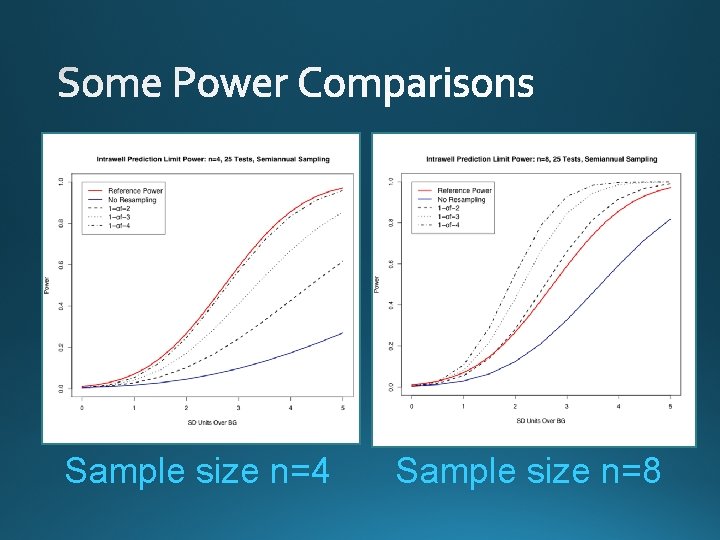 Sample size n=4 Sample size n=8 