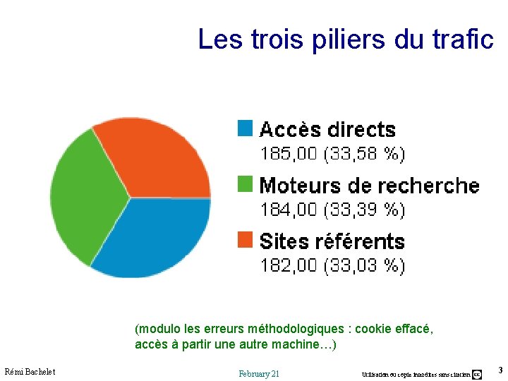 Les trois piliers du trafic (modulo les erreurs méthodologiques : cookie effacé, accès à