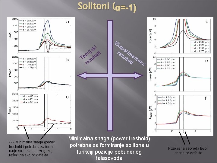 Solitoni (α=-1) ki s j ri ati o Te zult re - - -