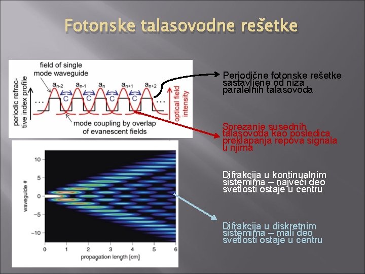 Fotonske talasovodne rešetke Periodične fotonske rešetke sastavljene od niza paralelnih talasovoda Sprezanje susednih talasovoda