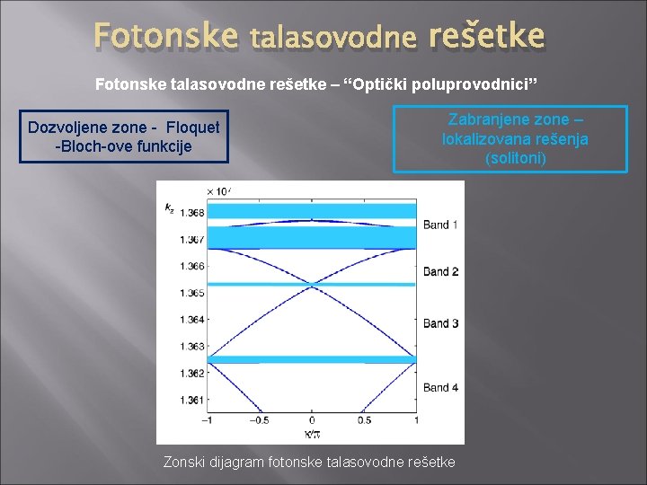 Fotonske talasovodne rešetke – “Optički poluprovodnici” Dozvoljene zone - Floquet -Bloch-ove funkcije Zabranjene zone