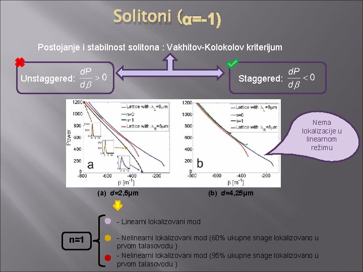 Solitoni (α=-1) Postojanje i stabilnost solitona : Vakhitov-Kolokolov kriterijum Unstaggered: Staggered: Nema lokalizacije u