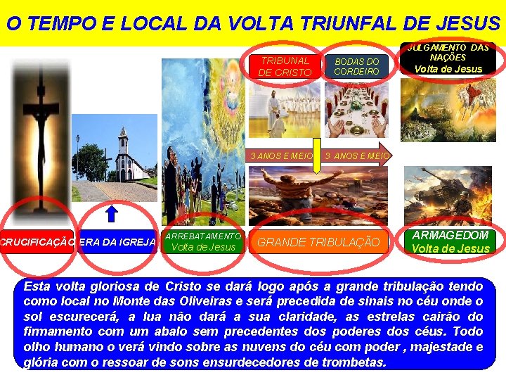 O TEMPO E LOCAL DA VOLTA TRIUNFAL DE JESUS TRIBUNAL DE CRISTO 3 ANOS O TEMPO E LOCAL DA VOLTA TRIUNFAL DE JESUS TRIBUNAL DE CRISTO 3 ANOS