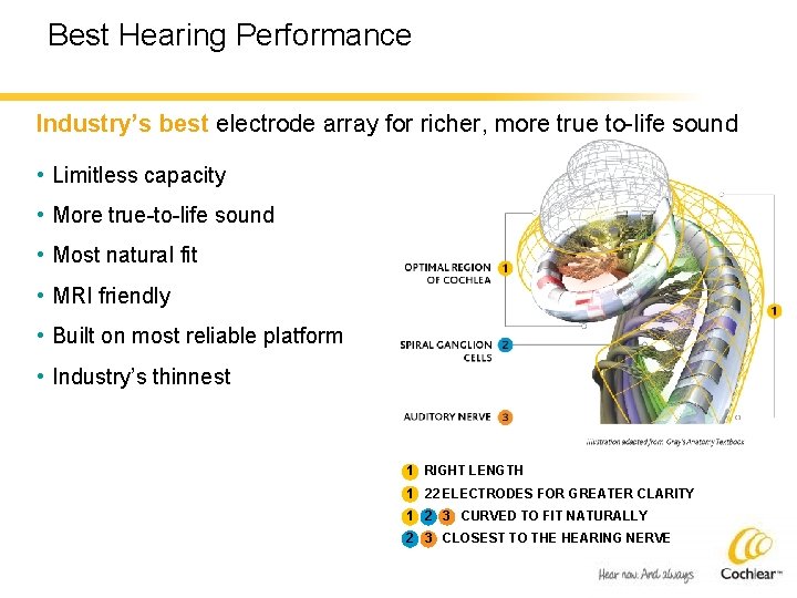 Best Hearing Performance Industry’s best electrode array for richer, more true to-life sound •
