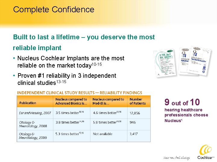 Complete Confidence Built to last a lifetime – you deserve the most reliable implant