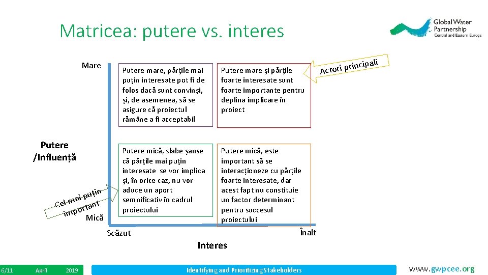 Matricea: putere vs. interes Mare Putere /Influență in ț u p ai t m