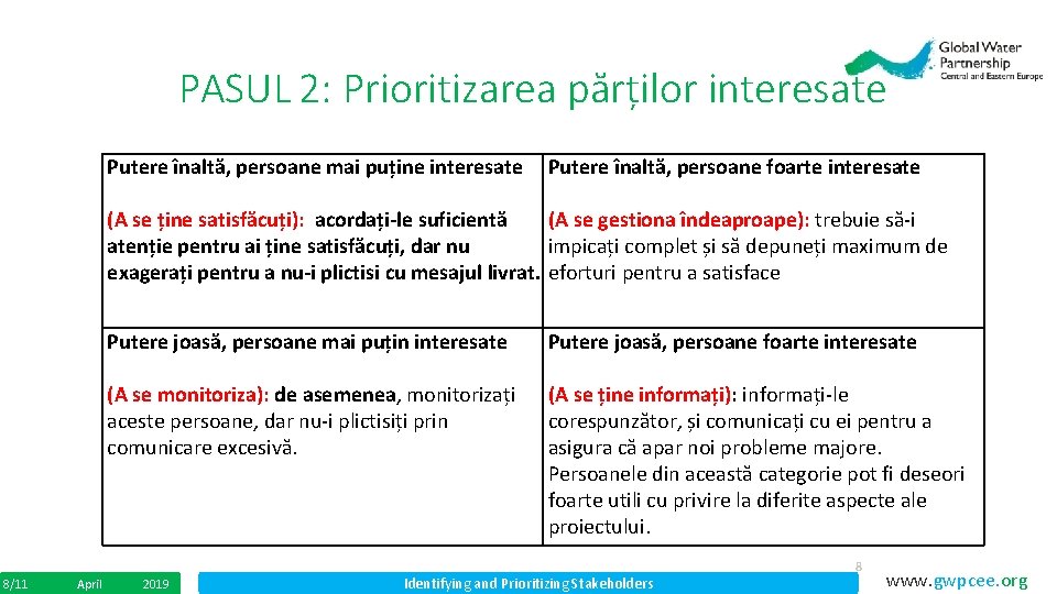 PASUL 2: Prioritizarea părților interesate Putere înaltă, persoane mai puține interesate Putere înaltă, persoane