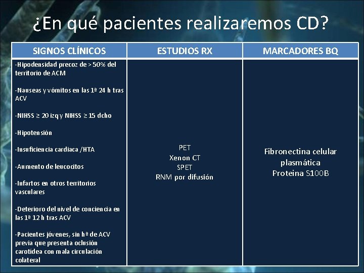 ¿En qué pacientes realizaremos CD? SIGNOS CLÍNICOS ESTUDIOS RX MARCADORES BQ PET Xenon CT