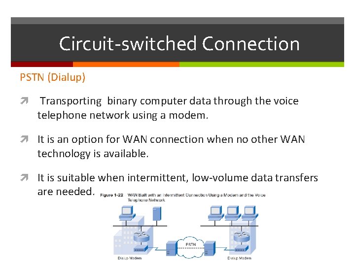 Circuit-switched Connection PSTN (Dialup) Transporting binary computer data through the voice telephone network using