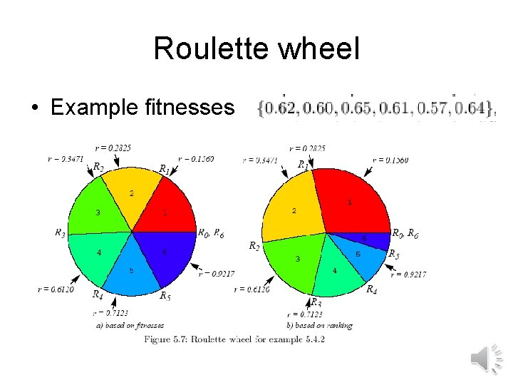 Roulette wheel • Example fitnesses 