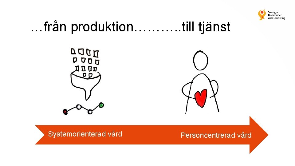 …från produktion………. . till tjänst Systemorienterad vård Personcentrerad vård 