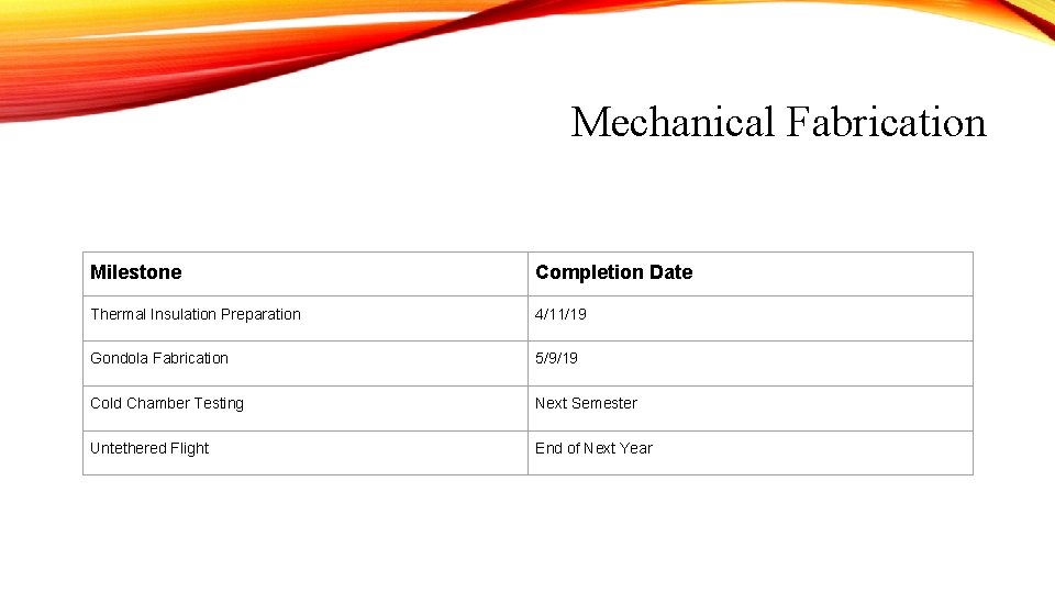 Mechanical Fabrication Milestone Completion Date Thermal Insulation Preparation 4/11/19 Gondola Fabrication 5/9/19 Cold Chamber Mechanical Fabrication Milestone Completion Date Thermal Insulation Preparation 4/11/19 Gondola Fabrication 5/9/19 Cold Chamber