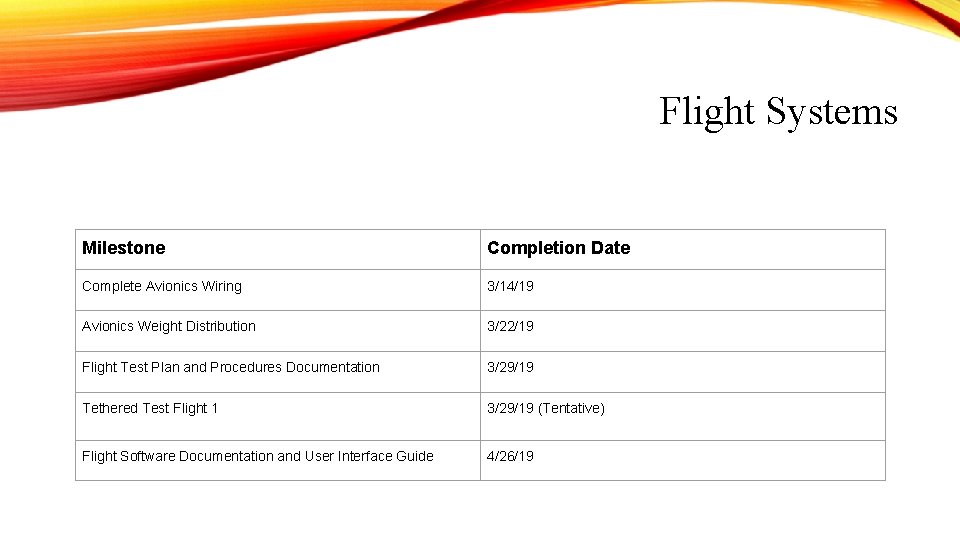 Flight Systems Milestone Completion Date Complete Avionics Wiring 3/14/19 Avionics Weight Distribution 3/22/19 Flight Flight Systems Milestone Completion Date Complete Avionics Wiring 3/14/19 Avionics Weight Distribution 3/22/19 Flight