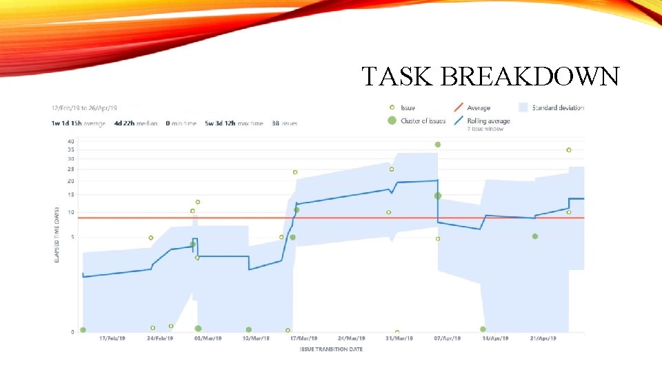 TASK BREAKDOWN • Generated summary from Jira TASK BREAKDOWN • Generated summary from Jira
