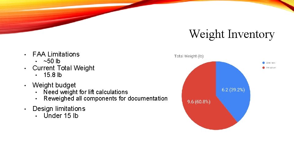 Weight Inventory • • • FAA Limitations • ~50 lb • 15. 8 lb Weight Inventory • • • FAA Limitations • ~50 lb • 15. 8 lb