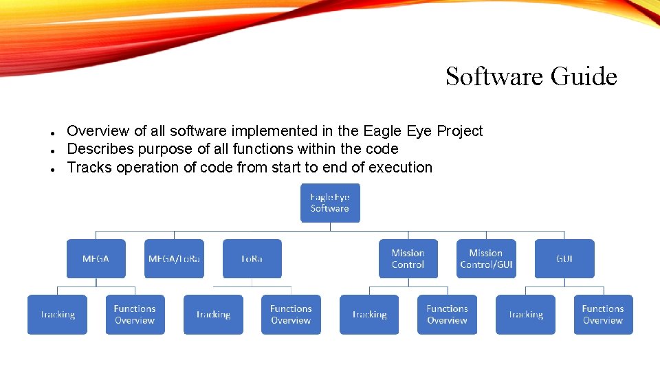 Software Guide ● ● ● Overview of all software implemented in the Eagle Eye Software Guide ● ● ● Overview of all software implemented in the Eagle Eye